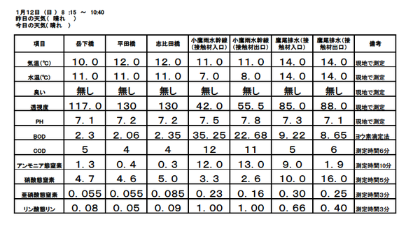 26 1月水質結果.bmp